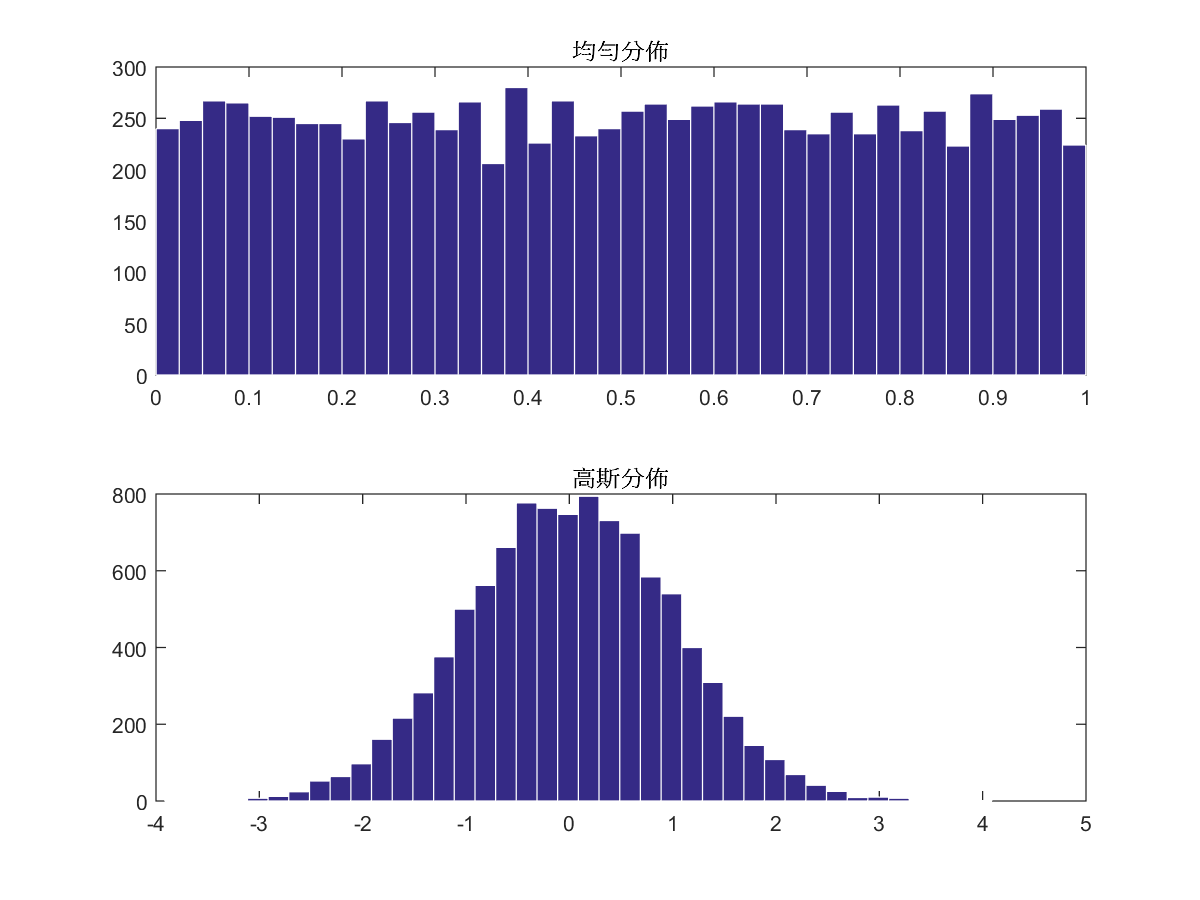 9-2 具特殊用途的矩陣