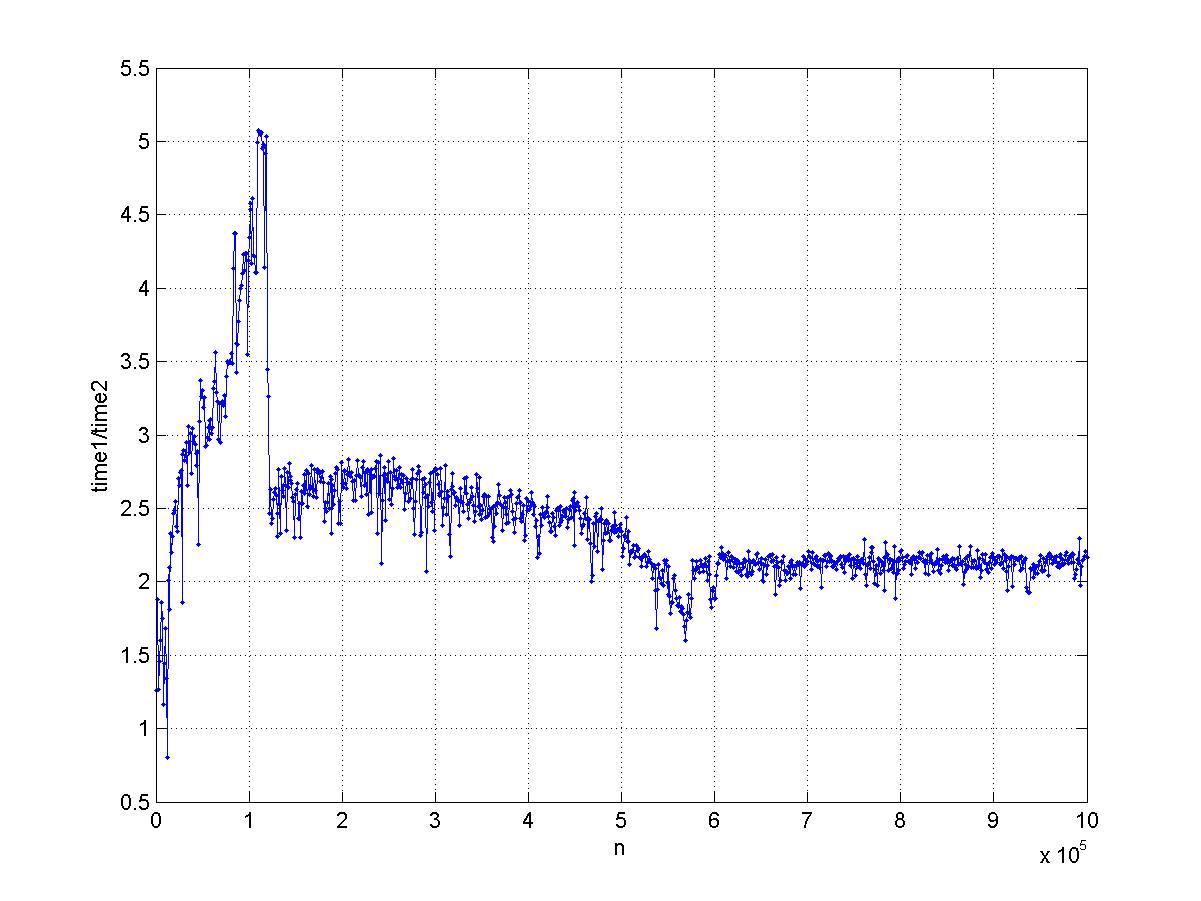 2-1 向量化運算與JIT 加速