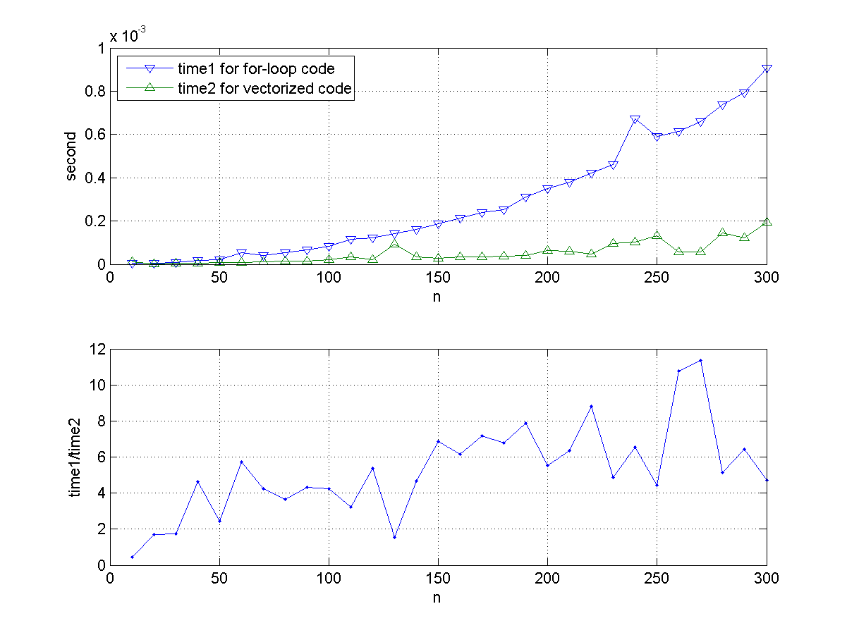 2-1 向量化運算與JIT 加速