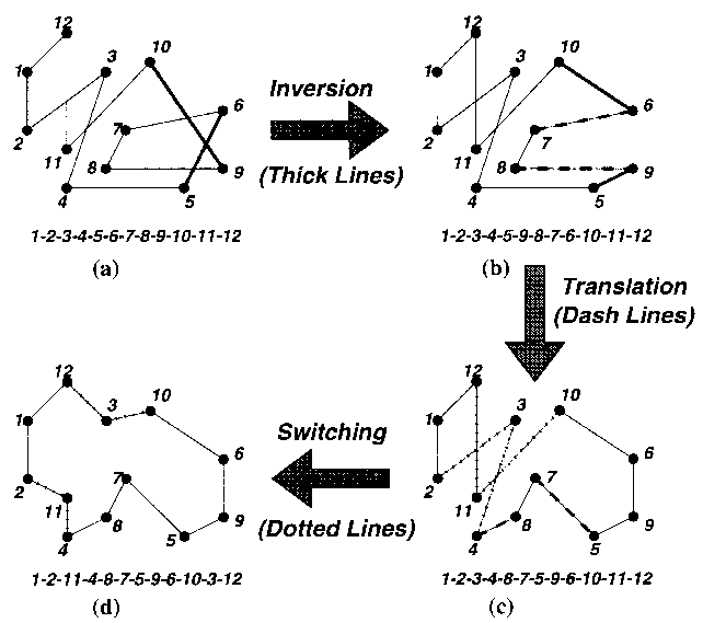 Three possible types of move