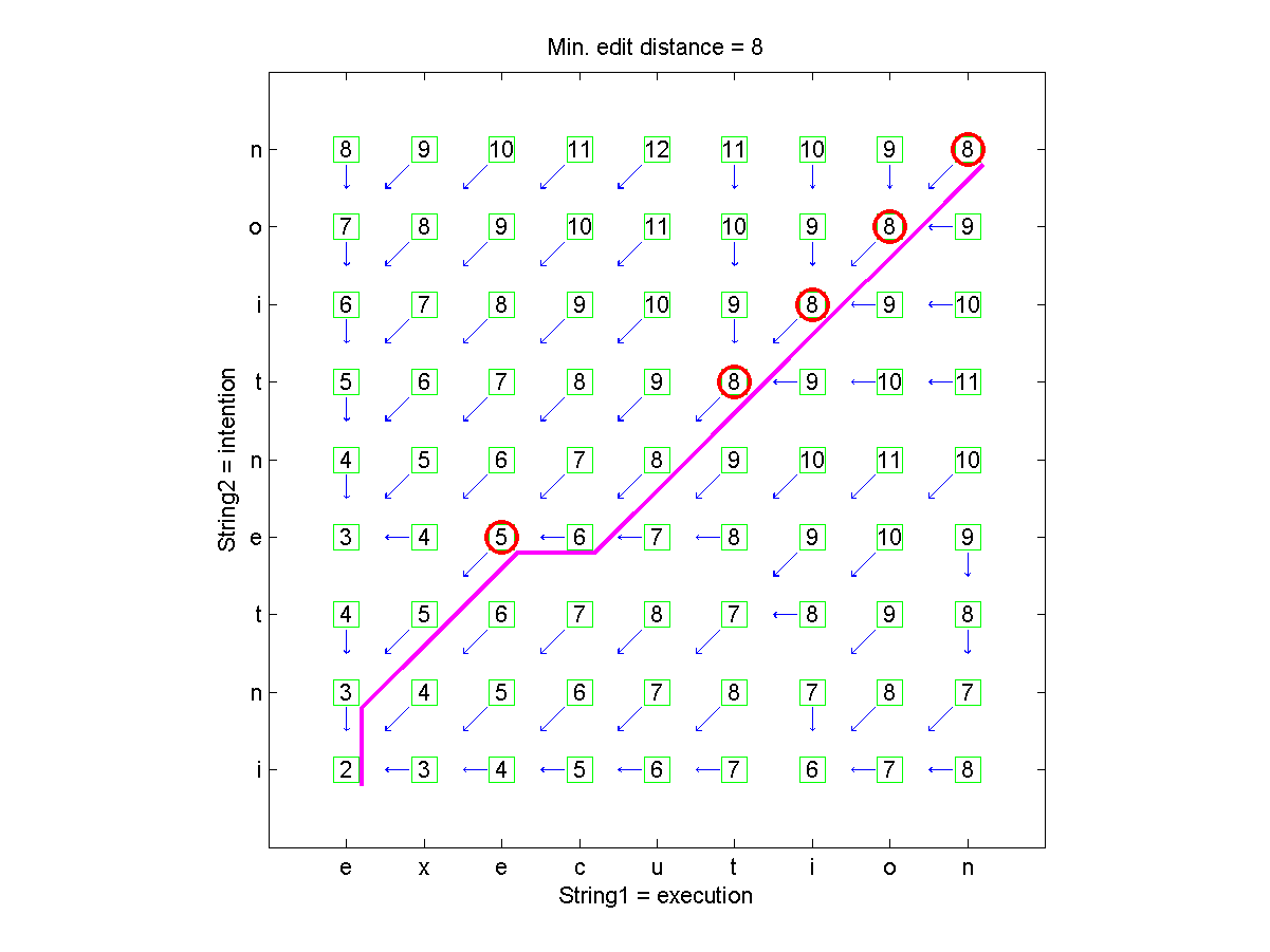 Machine Learning Toolbox Mlt