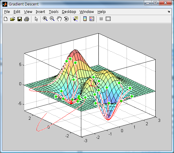 Machine Learning Toolbox Mlt