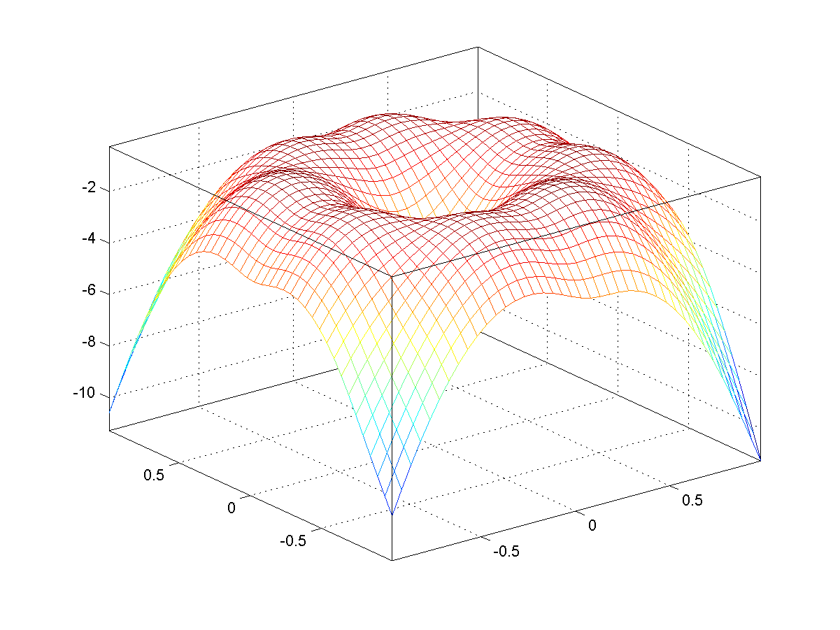 Machine Learning Toolbox Mlt