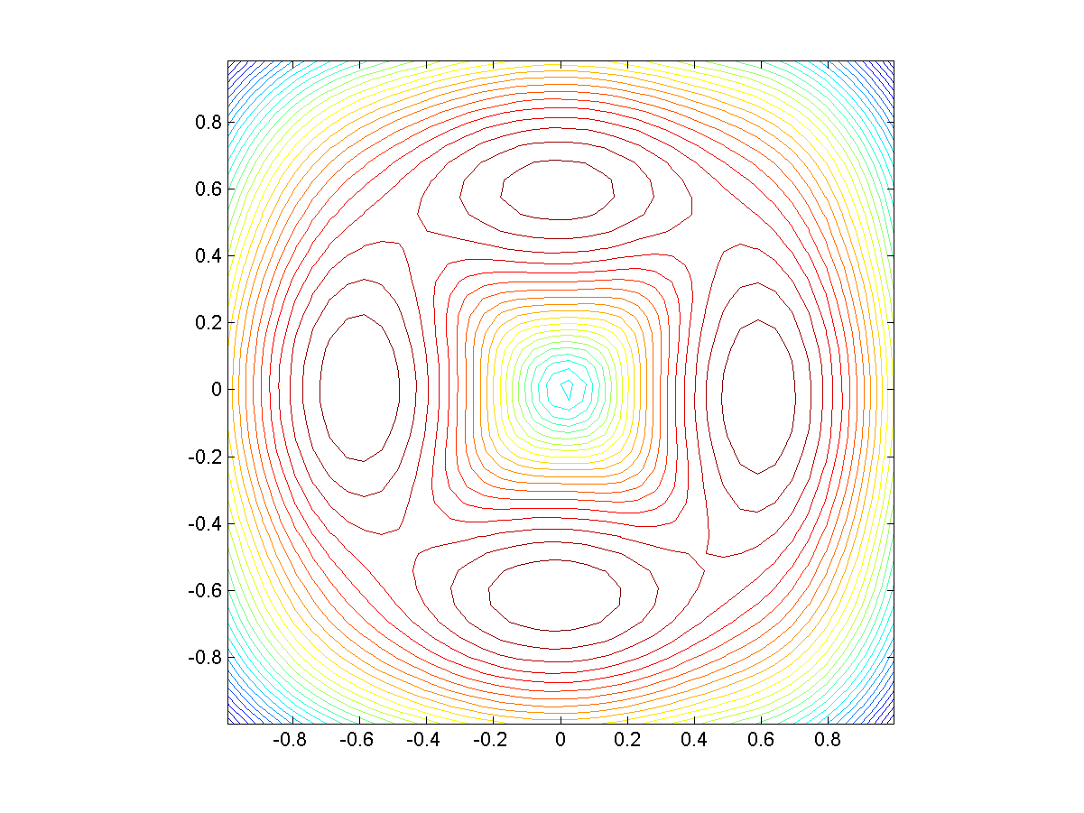 Machine Learning Toolbox Mlt