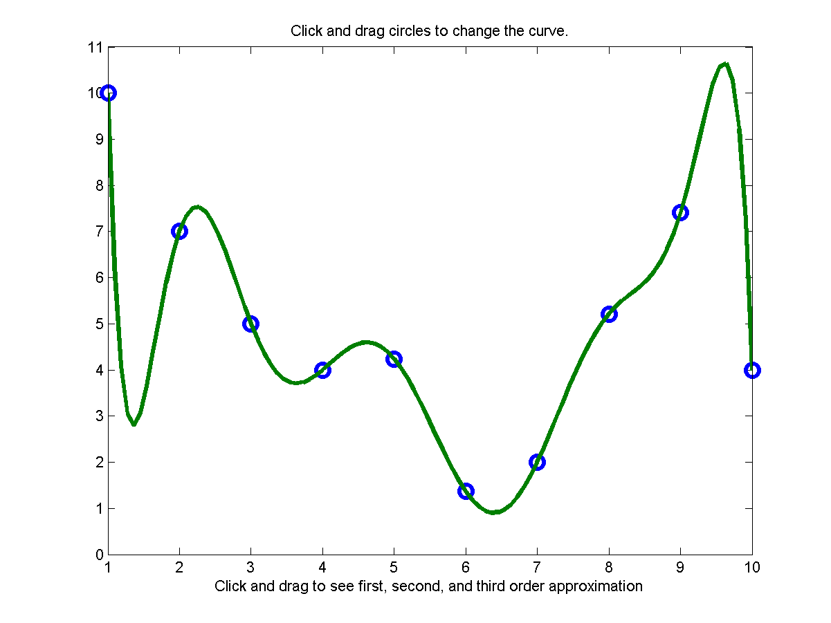 Machine Learning Toolbox Mlt